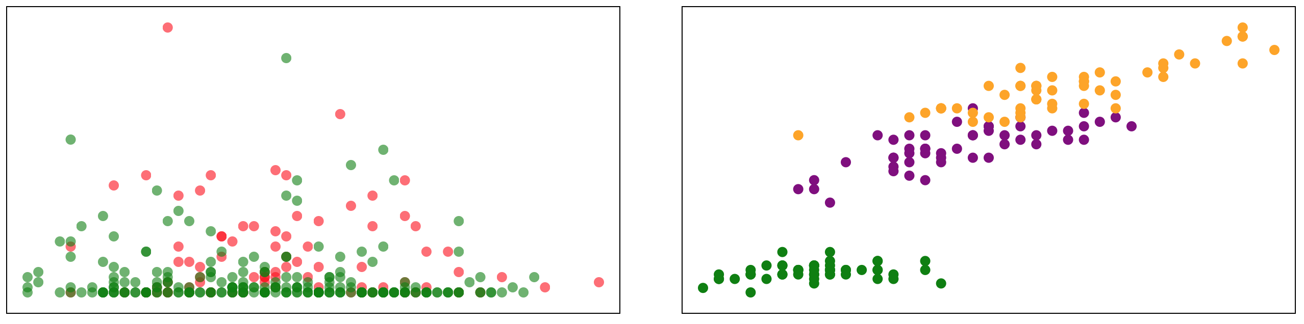 two scatter plots